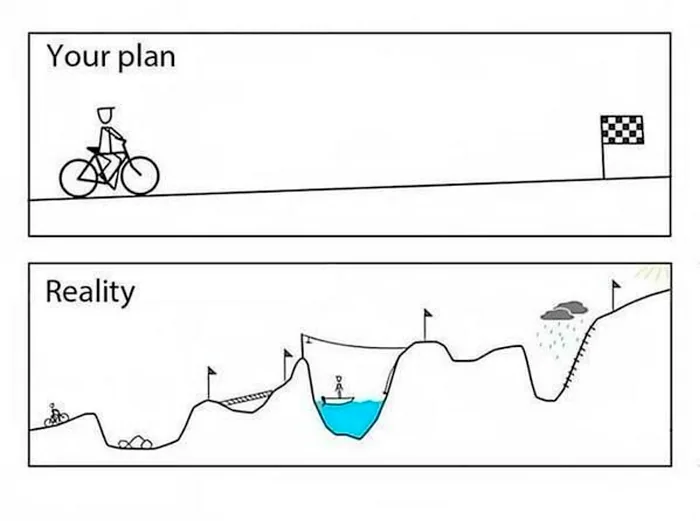 Hand-drawn illustration of the stuck pattern — one obstacle after the next, the tinkering loop that kills shipping momentum