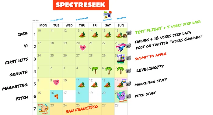BurnFriends 6-week plan visualization from the original Medium piece — Buildspace Nights and Weekends sprint structure