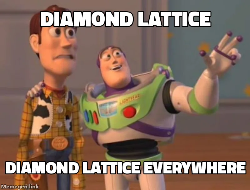 X, X everywhere meme. Buzz points at the horizon: Diamond lattice. Diamond lattice everywhere.